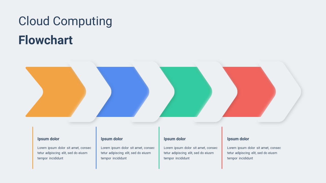 cloud computing flowchart for google slides presentations