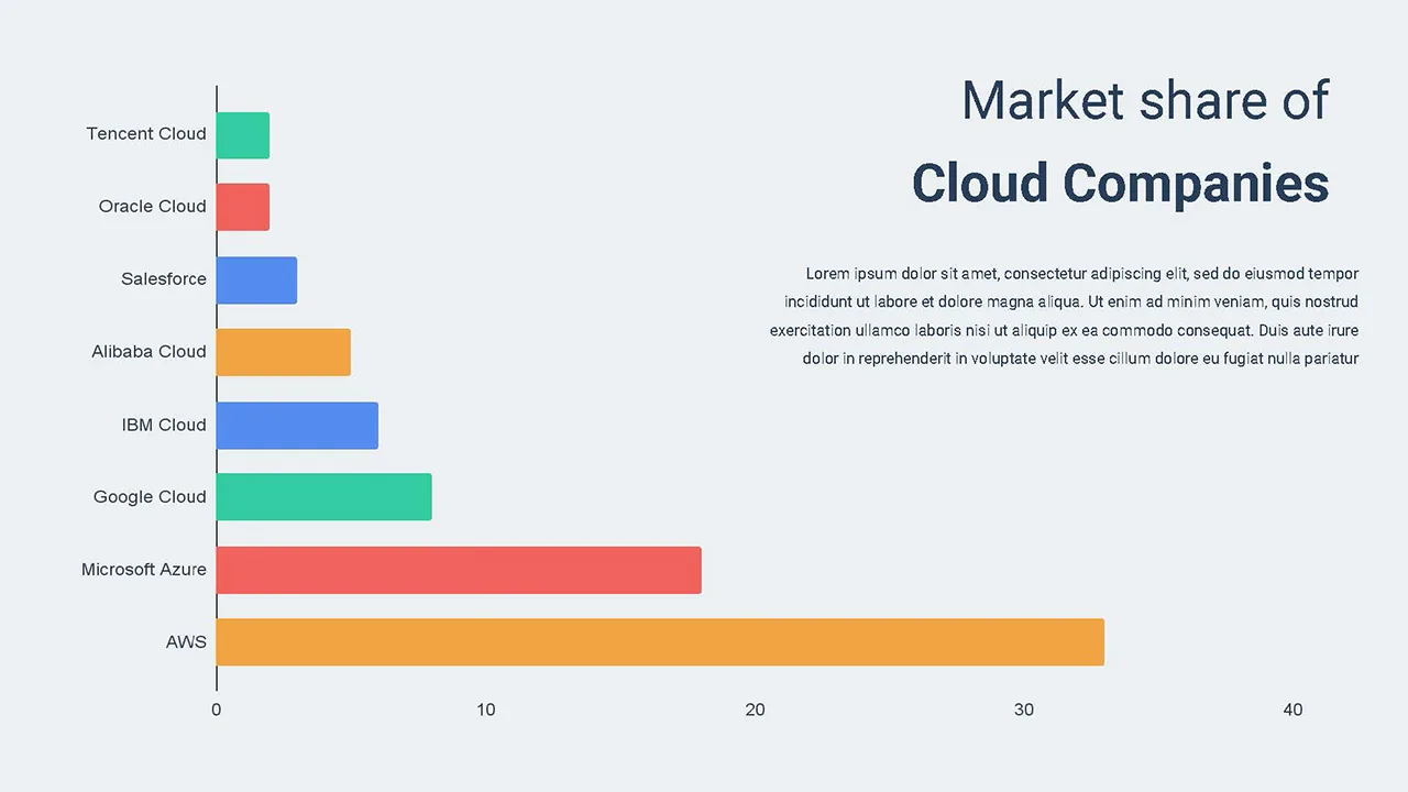 graph on market share of cloud computing companies template for google slides