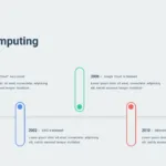history of cloud computing template for google slides