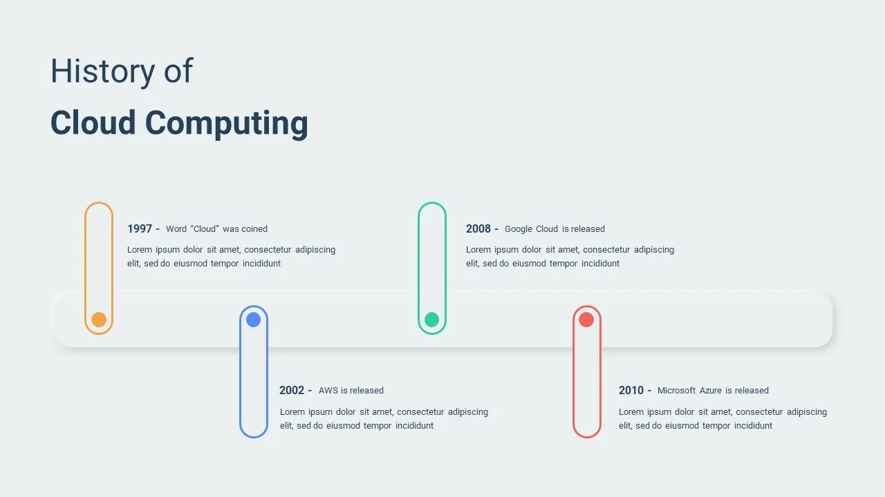 history of cloud computing template for google slides