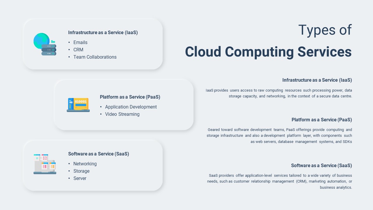 types of cloud computing services template for google slides
