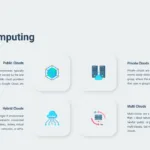 types of cloud computing template for google slides