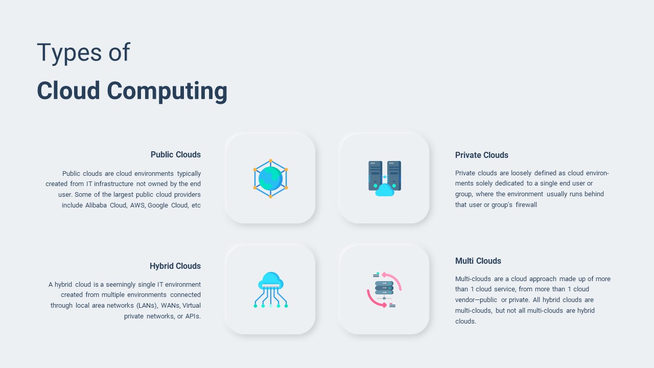 types of cloud computing template for google slides