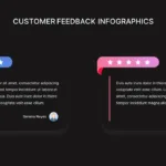 2 Column Customer Feedback Infographic with Dark Theme