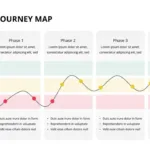 4 Column Customer Journey Slide Template for Google Slides