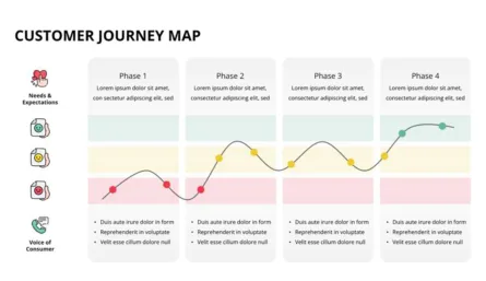 4 Column Customer Journey Slide Template for Google Slides