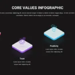 4 Step Core Values Infographic Template for Presentation