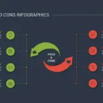 4 Step Pros and Cons Template for Google Slides