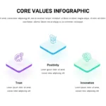 5 Column Core Values Presentation Template for Google Slides