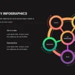5s Methodology Presentation Template for Google Slides with Black Theme