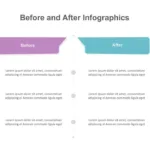 Before and After Slide Templates for Google Slides