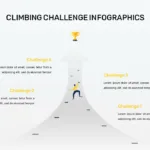Challenges Slide Template for Google Slides