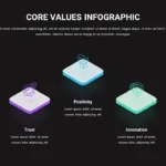 Core Values Slide with Dark Theme for Presentation