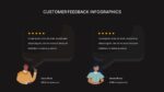 Customer Feedback Slide Template with Infographics