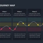 Customer Journey Infographic for Google Slides