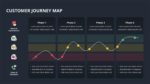 Customer Journey Infographic for Google Slides
