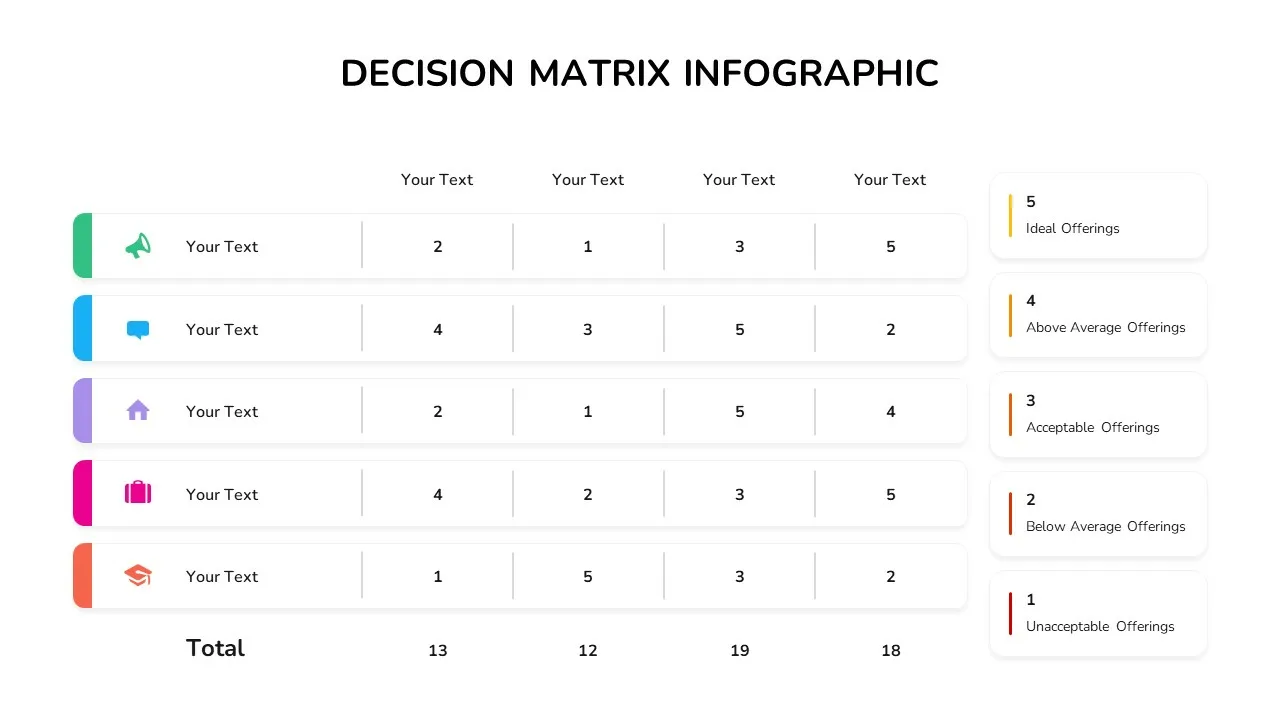 Decision Matrix Chart Template for Google Slides