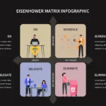 Eisenhower Decision Making Matrix Template for Google Slides