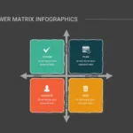 Eisenhower Decision Matrix Template for Google Slides