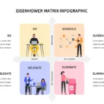 Eisenhower Decision Matrix Template for Presentation