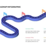 Fully Editable Roadmap Template for Google Slides