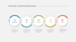 Google Slides Infographic Process Flow Template