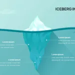 Iceberg Infographic Google Slides Template for Presentation