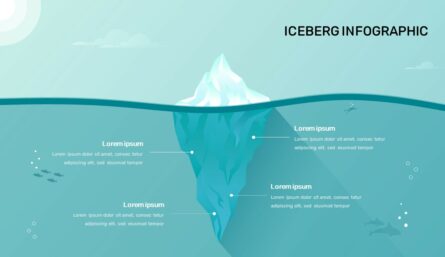 Iceberg Infographic Google Slides Template for Presentation