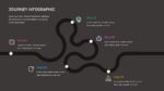 Journey Map Infographic Template with Black Theme