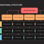 Matrix Org Chart Template for Presentation