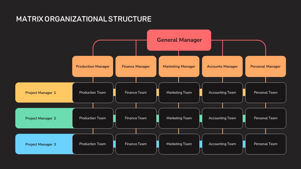Matrix Organizational Structure Chart Template for Google Slides SlideKit Matrix Organizational Structure Chart Template for Google Slides SlideKit
