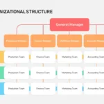 Matrix Organizational Structure Chart Template for Google Slides