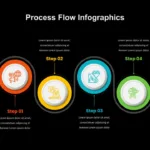 Process Flow Template for Google Slides with Black Theme