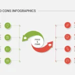 Pros and Cons Slide Presentation Template