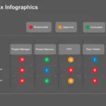 RACI Matrix Google Slides Template for Business Presentations
