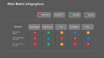 RACI Matrix Google Slides Template for Business Presentations