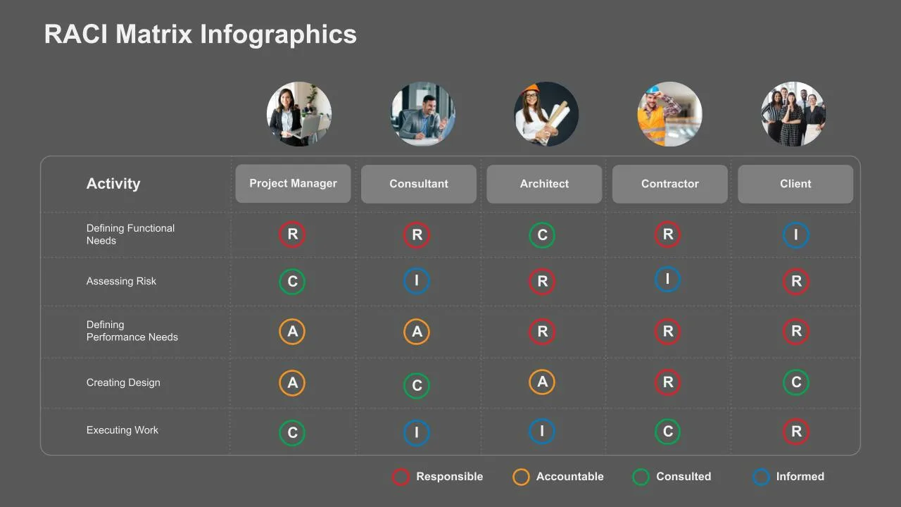 RACI Matrix Template for Presentation