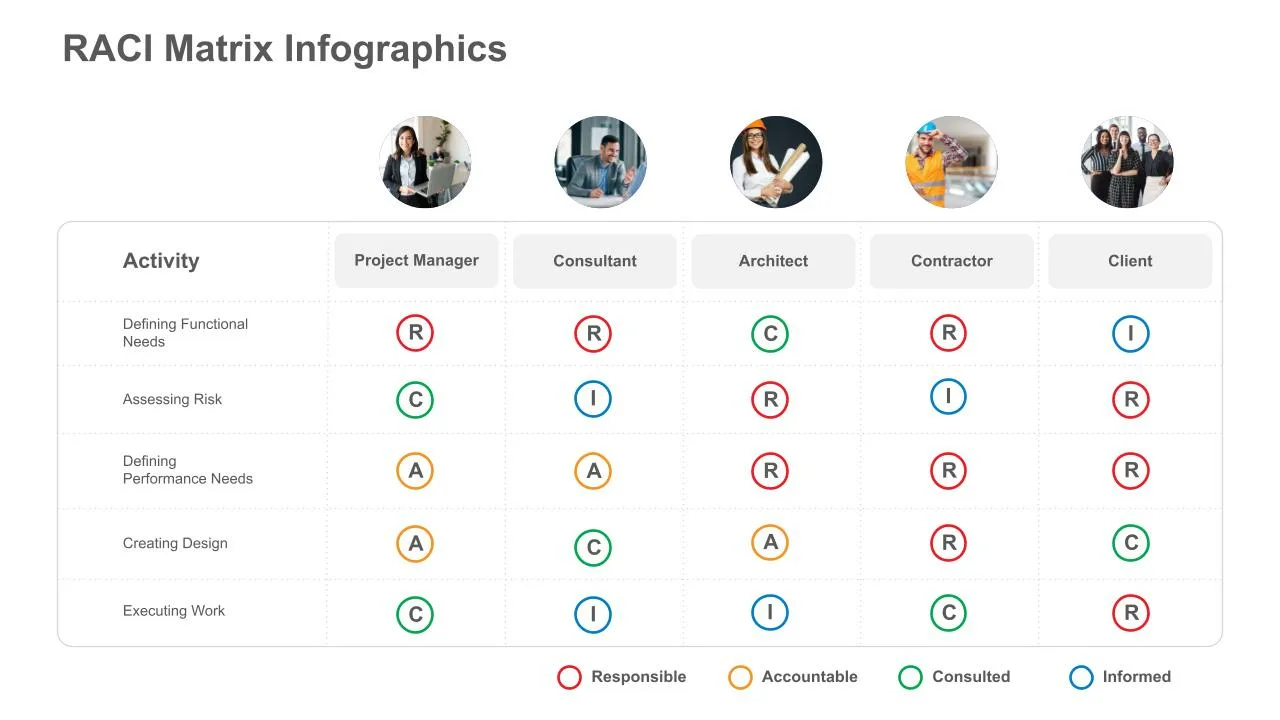 RACI Model Template for Google Slides