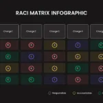 Raci Framework Template for Google Slides