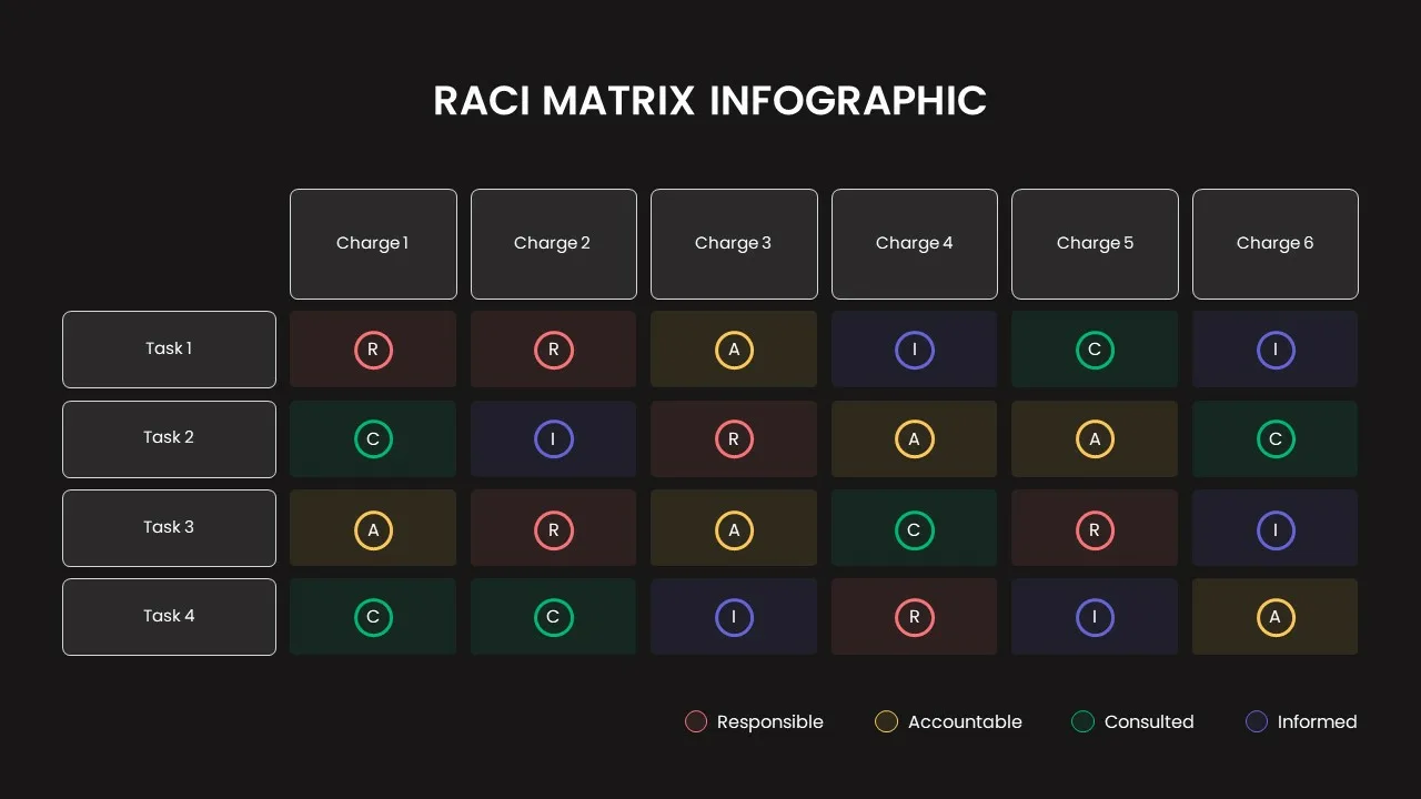 Raci Framework Template for Google Slides