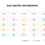 Raci Matrix Infographic Slide for Presentation