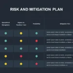 Risk Mitigation Slide Template for Google Slides