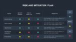 Risk Mitigation Slide Template for Google Slides