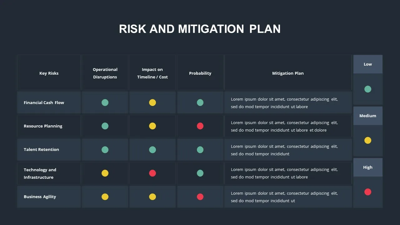 Risk Mitigation Slide Template for Google Slides