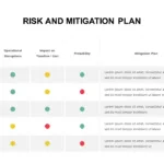 Risk and Mitigation Plan Slide for Presentation