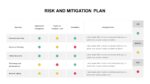 Risk and Mitigation Plan Slide for Presentation