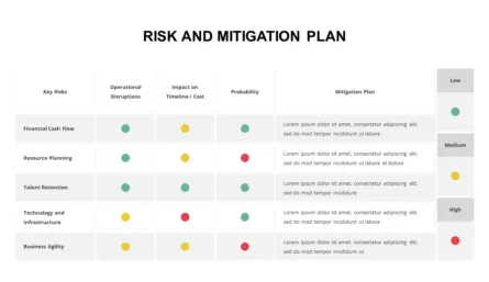 Risk and Mitigation Plan Slide for Presentation