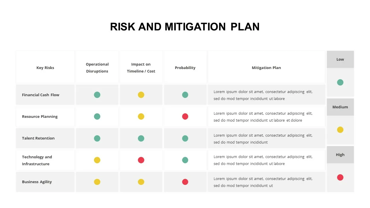 Risk and Mitigation Plan Slide for Presentation