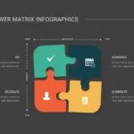 Urgent Important Matrix Template for Google Slides