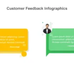 2 Column Feedback Slide Template